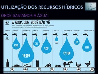 UTILIZAÇÃO DOS RECURSOS HÍDRICOS
ONDE GASTAMOS A ÁGUA:
 