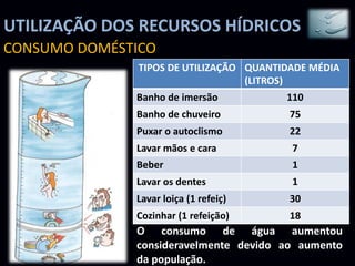UTILIZAÇÃO DOS RECURSOS HÍDRICOS
CONSUMO DOMÉSTICO
               TIPOS DE UTILIZAÇÃO QUANTIDADE MÉDIA
                                   (LITROS)
              Banho de imersão           110
              Banho de chuveiro           75
              Puxar o autoclismo          22
              Lavar mãos e cara           7
              Beber                       1
              Lavar os dentes             1
              Lavar loiça (1 refeiç)      30
              Cozinhar (1 refeição)       18
              O consumo de água aumentou
              consideravelmente devido ao aumento
              da população.
 