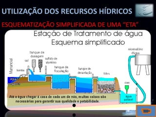 UTILIZAÇÃO DOS RECURSOS HÍDRICOS
ESQUEMATIZAÇÃO SIMPLIFICADA DE UMA “ETA”
 