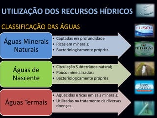 UTILIZAÇÃO DOS RECURSOS HÍDRICOS
CLASSIFICAÇÃO DAS ÁGUAS
                 • Captadas em profundidade;
Águas Minerais   • Ricas em minerais;
   Naturais      • Bacteriologicamente próprias.


                 • Circulação Subterrânea natural;
   Águas de      • Pouco mineralizadas;
   Nascente      • Bacteriologicamente próprias.


                 • Aquecidas e ricas em sais minerais;
                 • Utilizadas no tratamento de diversas
 Águas Termais     doenças.
 