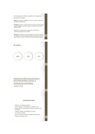 A saber…
PATHOS ETHOSLOGOS
EXEMPLOS FORTES DE DISCURSOS
QUE PRETENDEM CATIVAR A
ATENÇÃO DO AUDITÓRIO:
(textos 7, 8 e 9)
 