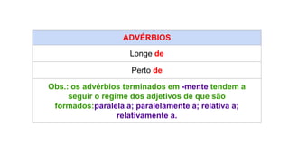 ADVÉRBIOS
Longe de
Perto de
Obs.: os advérbios terminados em -mente tendem a
seguir o regime dos adjetivos de que são
formados:paralela a; paralelamente a; relativa a;
relativamente a.
 
