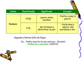 Ex.:  Prefiro mais ler do que escrever  : (Errado!) Prefiro ler a escrever.  (CERTO)  Segundo a Norma Culta da língua: Verbo   Classificação   Significado   Exemplo   Preferir   VTDI  querer antes, escolher  Prefiro o amor  à  guerra.   VTD  dar primazia a, determinar-se por  Preferimos a alegria, não aceitamos a dor.   