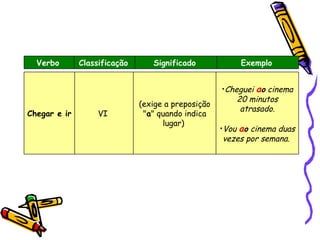 Verbo   Classificação   Significado   Exemplo   Chegar e ir   VI  (exige a preposição " a " quando indica lugar)  Cheguei  a o  cinema 20 minutos atrasado. Vou  a o  cinema duas vezes por semana.   