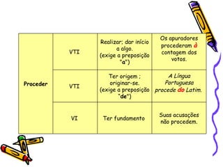 Proceder VTI  Realizar; dar início a algo. (exige a preposição " a ") Os apuradores procederam  à  contagem dos votos. VTI  Ter origem ; originar-se. (exige a preposição “ de ") A Língua Portuguesa procede  do  Latim.   VI  Ter fundamento  Suas acusações não procedem. 