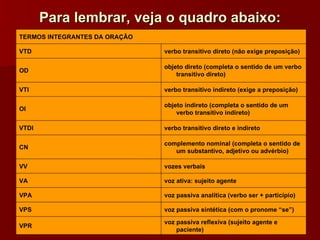 Para lembrar, veja o quadro abaixo: voz passiva reflexiva (sujeito agente e paciente) VPR voz passiva sintética (com o pronome “se”) VPS voz passiva analítica (verbo ser + particípio) VPA voz ativa: sujeito agente VA vozes verbais VV complemento nominal (completa o sentido de um substantivo, adjetivo ou advérbio) CN verbo transitivo direto e indireto VTDI objeto indireto (completa o sentido de um verbo transitivo indireto) OI verbo transitivo indireto (exige a preposição) VTI objeto direto (completa o sentido de um verbo transitivo direto) OD verbo transitivo direto (não exige preposição) VTD TERMOS INTEGRANTES DA ORAÇÃO 