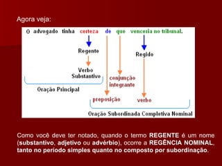 Agora veja: Como você deve ter notado, quando o termo  REGENTE  é um nome ( substantivo ,  adjetivo  ou  advérbio ), ocorre a  REGÊNCIA NOMINAL ,  tanto no período simples quanto no composto por subordinação .  