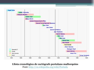 Llista cronològica de cartògrafs portolans mallorquins
         Font: http://ca.wikipedia.org/wiki/Portada
 