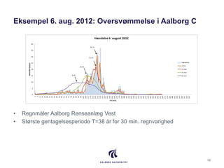 Eksempel 6. aug. 2012: Oversvømmelse i Aalborg C
• Regnmåler Aalborg Renseanlæg Vest
• Største gentagelsesperiode T=38 år ...