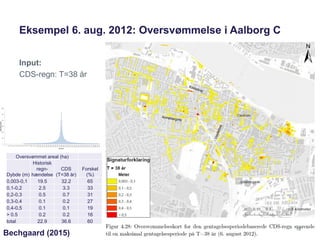 Eksempel 6. aug. 2012: Oversvømmelse i Aalborg C
Oversvømmet areal (ha)
Dybde (m)
Historisk
regn-
hændelse
CDS
(T=38 år)
F...