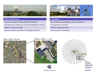 Lokal Radar
Kan dedikeres og specialiseres urban anvendelse
Fin opløsning i tid og sted
Dækker et begrænset areal
Kan scan...