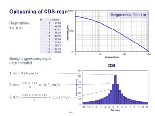 1,0
10,0
100,0
1 10 100 1000
Intensitet[mm/s]
Varighed [min]
Opbygning af CDS-regn
Regnrække:
T=10 år
Beregningseksempel p...