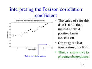interpreting the Pearson correlation
coefficient
• The value of r for this
data is 0.39. thus
indicating weak
positive linear
association.
• Omitting the last
observation, r is 0.96.
• Thus, r is sensitive to
extreme observations.
Hight (inches)
Weight(lbs)
7672686460
170
160
150
140
130
120
110
100
90
Scatterplot of Weight (lbs) vs Hight (inches)
Extreme observation
24
 