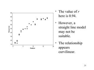 • The value of r
here is 0.94.
• However, a
straight line model
may not be
suitable.
• The relationship
appears
curvilinear.
Predictor
Response
20151050
90
80
70
60
50
40
30
20
10
25
 