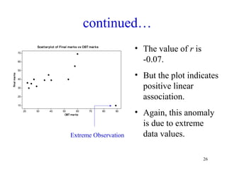 continued…
Extreme Observation
• The value of r is
-0.07.
• But the plot indicates
positive linear
association.
• Again, this anomaly
is due to extreme
data values.
OBT marks
Finalmarks
9080706050403020
70
60
50
40
30
20
10
Scatterplot of Final marks vs OBT marks
26
 