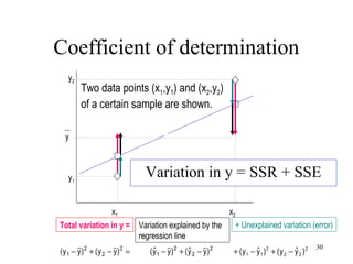 Coefficient of determination
x1 x2
y1
y2
y
Two data points (x1,y1) and (x2,y2)
of a certain sample are shown.
=−+− 2
2
2
1 )yy()yy( 2
2
2
1 )yyˆ()yyˆ( −+− 2
22
2
11 )yˆy()yˆy( −+−+
Total variation in y = Variation explained by the
regression line
+ Unexplained variation (error)
Variation in y = SSR + SSE
30
 