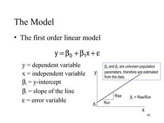 The Model
• The first order linear model
y = dependent variable
x = independent variable
β0 = y-intercept
β1 = slope of the line
ε = error variable
ε+β+β= xy 10
x
y
β0
Run
Rise β1 = Rise/Run
β0 and β1 are unknown population
parameters, therefore are estimated
from the data.
40
 