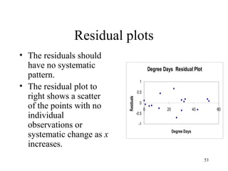 Residual plots
• The residuals should
have no systematic
pattern.
• The residual plot to
right shows a scatter
of the points with no
individual
observations or
systematic change as x
increases.
Degree Days Residual Plot
-1
-0.5
0
0.5
1
0 20 40 60
Degree DaysResiduals
53
 