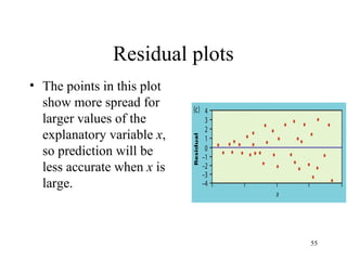 Residual plots
• The points in this plot
show more spread for
larger values of the
explanatory variable x,
so prediction will be
less accurate when x is
large.
55
 