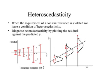 Heteroscedasticity
• When the requirement of a constant variance is violated we
have a condition of heteroscedasticity.
• Diagnose heteroscedasticity by plotting the residual
against the predicted y.
+ + +
+
+ +
+
+
+
+
+
+
+
+
+
+
+
+
+
+
+
+
+
+
The spread increases with y^
y^
Residual
^y
+
+
+
+
+
+
+
+
+
+
+
++
+
+
+
+
+
+
+
+
+
+
56
 