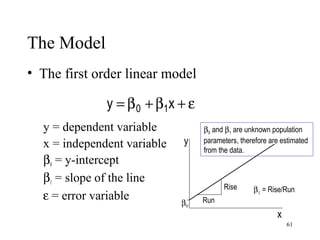 The Model
• The first order linear model
y = dependent variable
x = independent variable
β0 = y-intercept
β1 = slope of the line
ε = error variable
ε+β+β= xy 10
x
y
β0
Run
Rise β1 = Rise/Run
β0 and β1 are unknown population
parameters, therefore are estimated
from the data.
61
 