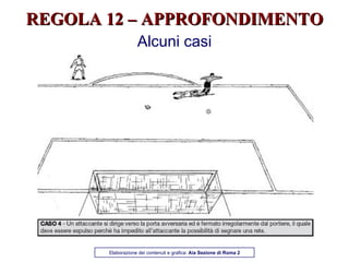 REGOLA 12 – APPROFONDIMENTO Alcuni casi Elaborazione dei contenuti e grafica:  Aia Sezione di Roma 2 