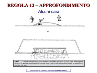 REGOLA 12 – APPROFONDIMENTO Alcuni casi Elaborazione dei contenuti e grafica:  Aia Sezione di Roma 2 