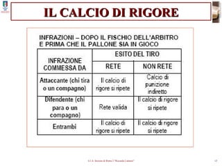 IL CALCIO DI RIGORE 