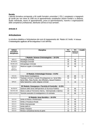 3
Durata
L’attività formativa corrisponde a 60 crediti formativi universitari ( CFU ) complessivi e impegnerà
gli iscritti per non meno di 1500 ore di apprendimento complessive (lezioni frontali e a distanza,
studio individuale, lavoro di apprendimento, prove di sperimentazione, ricerche e organizzazione
delle competenze professionali, distribuite sull’arco di due semestri.
Articolo 5
Articolazione
La struttura didattica e l’articolazione dei corsi di insegnamento del Master di I livello in Scienze
Criminologiche applicate all’Investigazione è così definita:
Settore
Scientifico
Disciplinare
Disciplina Ore
frontali/
Ore
lavoro/in
dividuali
Crediti
I Modulo: Scienze Criminologiche – 10 CFU
SPS/12 Sociologia Criminale 10 40 2
M-PSI/01 Psicologia Criminale 10 40 2
M-DEA/01 Antropologia Criminale 10 40 2
MED/43
IUS/17
MPSI/01
Medicina Legale e Criminalistica 10 40 2
II Modulo: Criminologia Forense – 8 CFU
IUS/16 Crime Scene Investigations 20 80 4
M-PSI/01 Tipologie criminali e metodi d’investigazione su: Serial Killer,
Spree Killer, Mass Murder, Sex Offenders, Sexual Predators
15 60 3
SPS/01 Sette Sataniche e sette religiose criminali 5 10 1
III Modulo: Emergenze e Tecniche di Controllo – 8 CFU
M-PSI/05 Gestione dello stress dell’operatore di Sicurezza Pubblica 15 60 3
M.STO-/04 Storia e Lotta al Terrorismo interno, internazionale e islamico 10 40 2
IUS/16 IUS/17 Tecniche avanzate di investigazione e di contrasto 15 60 3
IV Modulo: Area Giuridica – 10 CFU
IUS/10 Diritto di Polizia e Penitenziario 10 40 2
IUS/16 Diritto e Procedura Penale 10 40 2
IUS/13 Diritto Internazionale 10 40 2
IUS/14 Diritto dell’U.E. 5 10 1
IUS/12 Diritto Tributario 5 10 1
IUS/16 Perizia e consulenza tecnica di parte 10 40 2
 