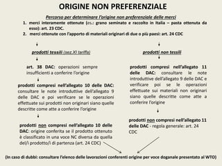 Percorso per determinare l’origine non preferenziale delle merci
1. merci interamente ottenute (es.: grano seminato e raccolto in Italia – pasta ottenuta da
esso): art. 23 CDC.
2. merci ottenute con l’apporto di materiali originari di due o più paesi: art. 24 CDC
art. 38 DAC: operazioni sempre
insufficienti a conferire l’origine
prodotti compresi nell’allegato 10 delle DAC:
consultare le note introduttive dell’allegato 9
delle DAC e poi verificare se le operazioni
effettuate sui prodotti non originari siano quelle
descritte come atte a conferire l’origine
prodotti non compresi nell’allegato 10 delle
DAC: origine conferita se il prodotto ottenuto
è classificato in una voce NC diversa da quella
del/i prodotto/i di partenza (art. 24 CDC)
prodotti tessili (sez.XI tariffa)
prodotti compresi nell’allegato 11
delle DAC: consultare le note
introduttive dell’allegato 9 delle DAC e
verificare poi se le operazioni
effettuate sui materiali non originari
siano quelle descritte come atte a
conferire l’origine.
prodotti non tessili
ORIGINE NON PREFERENZIALE
(In caso di dubbi: consultare l’elenco delle lavorazioni conferenti origine per voce doganale presentato al WTO)
prodotti non compresi nell’allegato 11
delle DAC - regola generale: art. 24
CDC
 