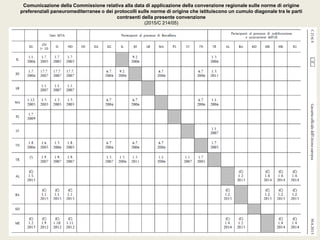 Comunicazione della Commissione relativa alla data di applicazione della convenzione regionale sulle norme di origine
preferenziali paneuromediterranee o dei protocolli sulle norme di origine che istituiscono un cumulo diagonale tra le parti
contraenti della presente convenzione
(2015/C 214/05)
 