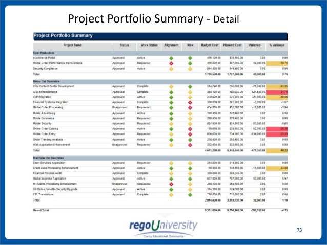 investment portfolio report assignment sle rego portfolio management ca ppm ca clarity ppm investment portfolio report assignment sle rego portfolio management ca ppm ca clarity ppm