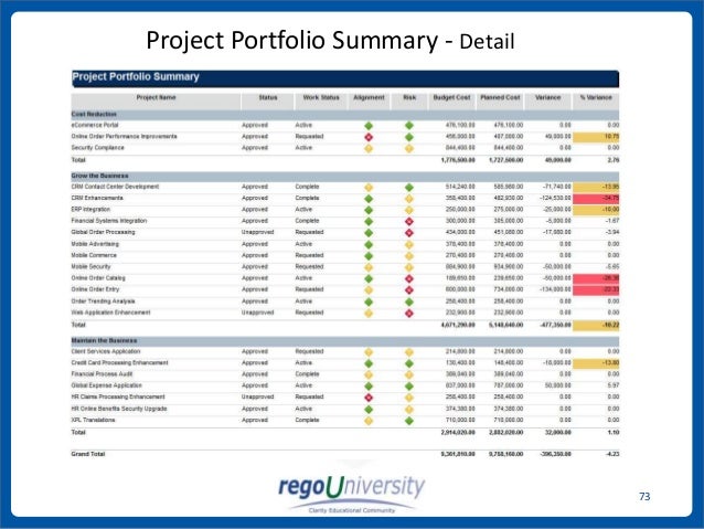 What is a brief overview of Clarity PPM?