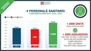 Regione Piemonte Dati Sanitari 2019-2023