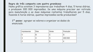 Regra de três composta com quatro grandezas
Numa gráfica existem 3 impressoras que trabalham 4 dias, 5 horas diárias,
e produzem 300 000 impressões. Se uma máquina precisar ser retirada
para manutenção e as duas máquinas restantes trabalharem por 5 dias,
fazendo 6 horas diárias, quantas impressões serão produzidas?
1º passo: agrupar os valores e organizar os dados do
enunciado.
Impressoras Dias Horas Produção
A B C D
3 4 5 300 000
2 5 6 X
 