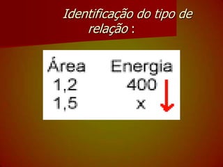         Identificação do tipo de relação :