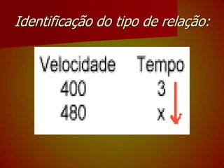 Identificação do tipo de relação: