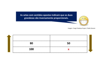 Matemática, 7º Ano do Ensino Fundamental
Proporção: regra de três simples – resolução de situações problema
Existem algumas
maneiras de analisarmos
esses resultados: as
medidas de tendência
central.
Ela é um ramo
importantíssimo da Matemática,
onde representamos as
informações de uma pesquisa por
meio de tabelas e gráficos.
As setas com sentidos opostos indicam que as duas
grandezas são inversamente proporcionais.
Velocidade (km/h) Tempo (min)
80 50
100 x
Imagem: Tango! Desktop Project / Public Domain
 
