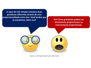 Sim! Essas grandezas podem ser
diretamente proporcionais ou
inversamente proporcionais.
Imagem: (a) e (b) Tango! Desktop Project / Public Domain
A regra de três simples relaciona duas
grandezas diferentes através de uma
proporcionalidade entre elas. Você lembra que
já estudamos sobre isso?
Matemática, 7º Ano do Ensino Fundamental
Proporção: regra de três simples – resolução de situações problema
 