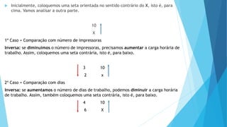  Inicialmente, coloquemos uma seta orientada no sentido contrário do X, isto é, para
cima. Vamos analisar a outra parte.
10
X
1º Caso = Comparação com número de impressoras
Inversa: se diminuímos o número de impressoras, precisamos aumentar a carga horária de
trabalho. Assim, coloquemos uma seta contrária, isto é, para baixo.
3 10
2 x
2º Caso = Comparação com dias
Inversa: se aumentamos o número de dias de trabalho, podemos diminuir a carga horária
de trabalho. Assim, também coloquemos uma seta contrária, isto é, para baixo.
4 10
6 X
 