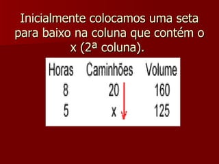 Inicialmente colocamos uma seta
para baixo na coluna que contém o
          x (2ª coluna).
 