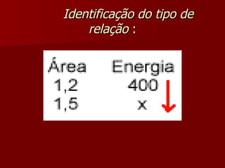 Identificação do tipo de
    relação :
 