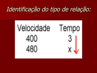 Identificação do tipo de relação:
 