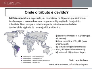 Onde o tributo é devido?
Critério espacial: é a expressão, ou enunciado, da hipótese que delimita o
local em que o evento deve ocorrer para configuração do fato jurídico
tributário. Nem sempre o critério espacial coincide com o âmbito
territorial de vigência da norma jurídica tributária.
i) local determinado: II, IE (repartição
aduaneira);
ii) área específica: IPTU, ITR (zona
urbana, rural);
iii) campo de vigência territorial:
ICMS, IPVA (território estadual);
iv) universal IR (qualquer lugar).
Tacio Lacerda Gama
www.parasaber.com.br/taciolacerdagama
 