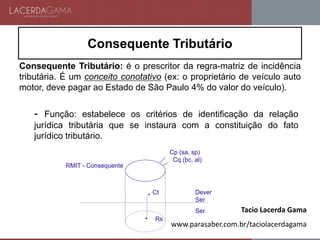 Consequente Tributário
- Função: estabelece os critérios de identificação da relação
jurídica tributária que se instaura com a constituição do fato
jurídico tributário.
Consequente Tributário: é o prescritor da regra-matriz de incidência
tributária. É um conceito conotativo (ex: o proprietário de veículo auto
motor, deve pagar ao Estado de São Paulo 4% do valor do veículo).
Cp (sa, sp)
Cq (bc, al)
. Ct
. Rs
Ser
Dever
Ser
RMIT - Consequente
Tacio Lacerda Gama
www.parasaber.com.br/taciolacerdagama
 
