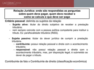 Critério pessoal: delimita os sujeitos da relação
- Sujeito ativo: titular do direito subjetivo de receber a prestação
tributária;
- nem sempre coincide com a pessoa política competente para instituir o
tributo. Ex: parafiscalidade tributária (INSS).
- Sujeito passivo: titular do dever jurídico de cumprir a prestação
tributária.
- contribuinte: possui relação pessoal e direta com o acontecimento
tributário;
- responsável: não possui relação pessoal e direita com o
acontecimento tributário, mas, por disposição legal, é submetido ao
dever de pagar o tributo.
Contribuinte de fato x Contribuinte de direito (classificação econômica)
Relação Jurídica: onde são respondidas as perguntas
sobre quem deve pagar, quem deve receber e
como se calcula o que deve ser pago
 