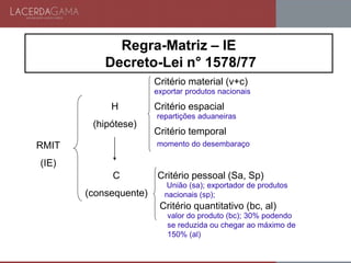 RMIT
(IE)
H
(hipótese)
C
(consequente)
Critério material (v+c)
Critério espacial
Critério temporal
Critério pessoal (Sa, Sp)
Critério quantitativo (bc, al)
exportar produtos nacionais
repartições aduaneiras
momento do desembaraço
União (sa); exportador de produtos
nacionais (sp);
valor do produto (bc); 30% podendo
se reduzida ou chegar ao máximo de
150% (al)
Regra-Matriz – IE
Decreto-Lei n° 1578/77
 
