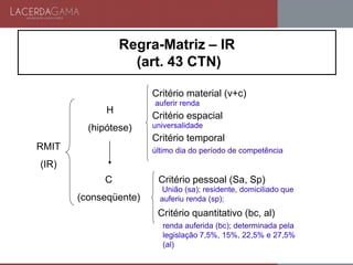 RMIT
(IR)
H
(hipótese)
C
(conseqüente)
Critério material (v+c)
Critério espacial
Critério temporal
Critério pessoal (Sa, Sp)
Critério quantitativo (bc, al)
auferir renda
universalidade
último dia do período de competência
União (sa); residente, domiciliado que
auferiu renda (sp);
renda auferida (bc); determinada pela
legislação 7,5%, 15%, 22,5% e 27,5%
(al)
Regra-Matriz – IR
(art. 43 CTN)
 