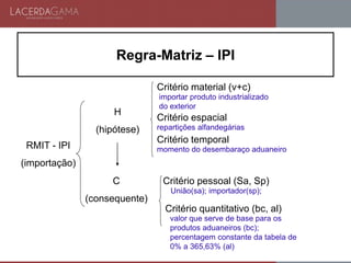 RMIT - IPI
(importação)
H
(hipótese)
C
(consequente)
Critério material (v+c)
Critério espacial
Critério temporal
Critério pessoal (Sa, Sp)
Critério quantitativo (bc, al)
importar produto industrializado
do exterior
repartições alfandegárias
momento do desembaraço aduaneiro
União(sa); importador(sp);
valor que serve de base para os
produtos aduaneiros (bc);
percentagem constante da tabela de
0% a 365,63% (al)
Regra-Matriz – IPI
 