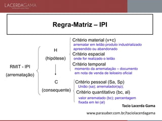 RMIT - IPI
(arrematação)
H
(hipótese)
C
(consequente)
Critério material (v+c)
Critério espacial
Critério temporal
Critério pessoal (Sa, Sp)
Critério quantitativo (bc, al)
arrematar em leilão produto industrializado
apreendido ou abandonado
onde for realizado o leilão
momento da arrematação – documento
em nota de venda de leiloeiro oficial
União (sa); arrematador(sp);
valor arrematado (bc); percentagem
fixada em lei (al)
Regra-Matriz – IPI
Tacio Lacerda Gama
www.parasaber.com.br/taciolacerdagama
 